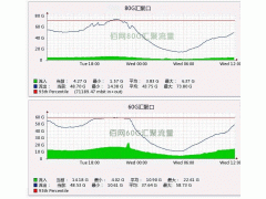 云佰网G口万兆带宽服务器租用托管月付4500