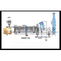 豆腐渣脱水烘干设备 鑫盛制造 小型鸡粪脱水