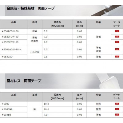 深圳经销商出售DICWSR150BK