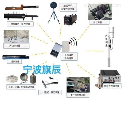 ACE6201型在线检测系统