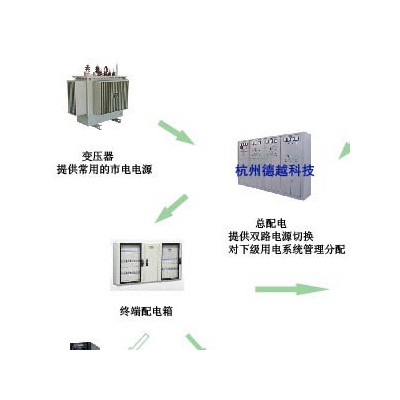 安科瑞医疗IT隔离电源系统变压器