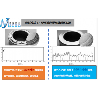 【橡胶圈耐磨涂层，骨架油封，密封圈润滑专用涂层】