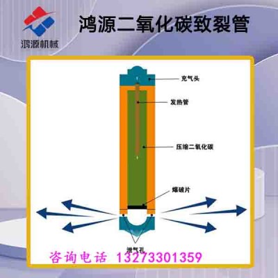 怀化厂家供应二氧化碳气体建筑工程致裂设备