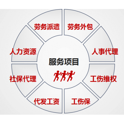 找到一家优质的劳务派遣机构